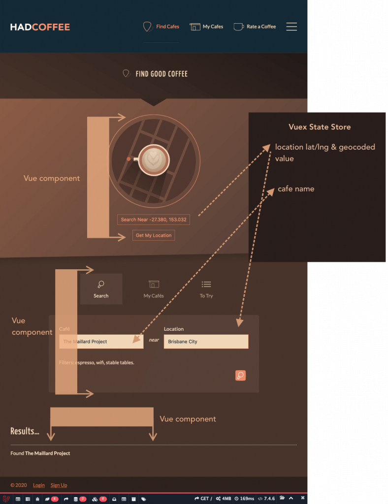 Diagram of app search feature components. Location, input form and result output sections linked in Vuex